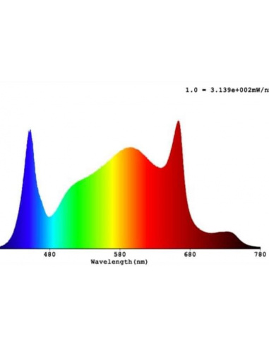 Rail LED ECO U-SPECTRUM 75W - 90cm