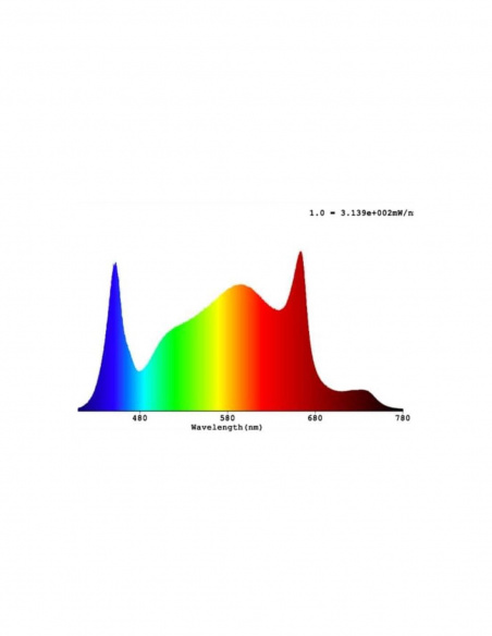 Rail LED ECO U-SPECTRUM 100W - 120cm
