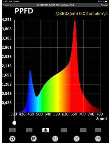 Carte V5.0CAM 8 LEDs 130° 23V 20W 800mA