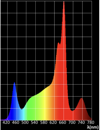 Carte V6.4PF 9 LEDs 130° 23,9V 20W 750mA