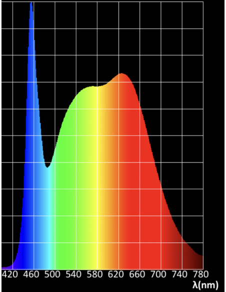 Carte V5TT 8 LEDs 130° 24V 20W 800mA