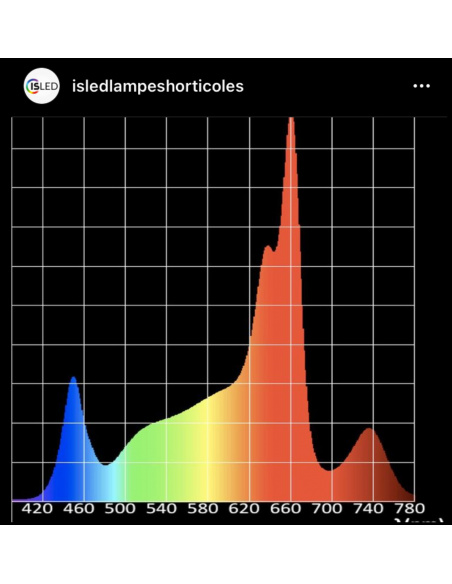 Lampe LED V6.4PF (Nouveau Pure Floraison) 200W 24V 10 spots 2x100cm