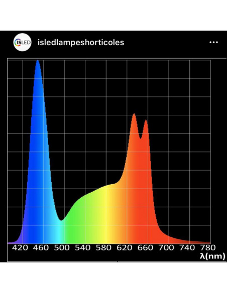 Lampe LED V6.3C Pure Croissance 2x40W 24V 4 spots AVEC ALIM