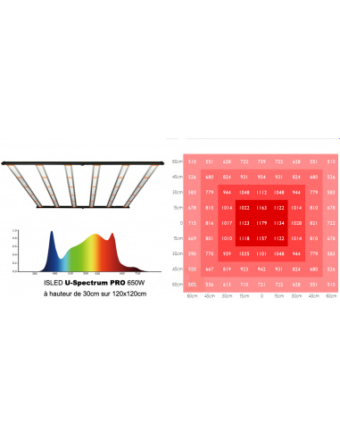 Panneau LED U-SPECTRUM 650W 110x110cm