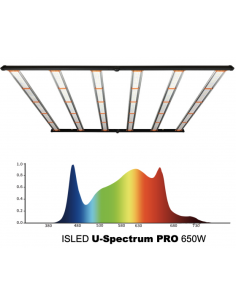 Panneau LED U-SPECTRUM 650W 110x110cm