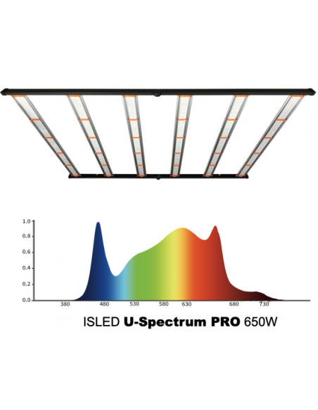 Panneau LED U-SPECTRUM 650W 110x110cm
