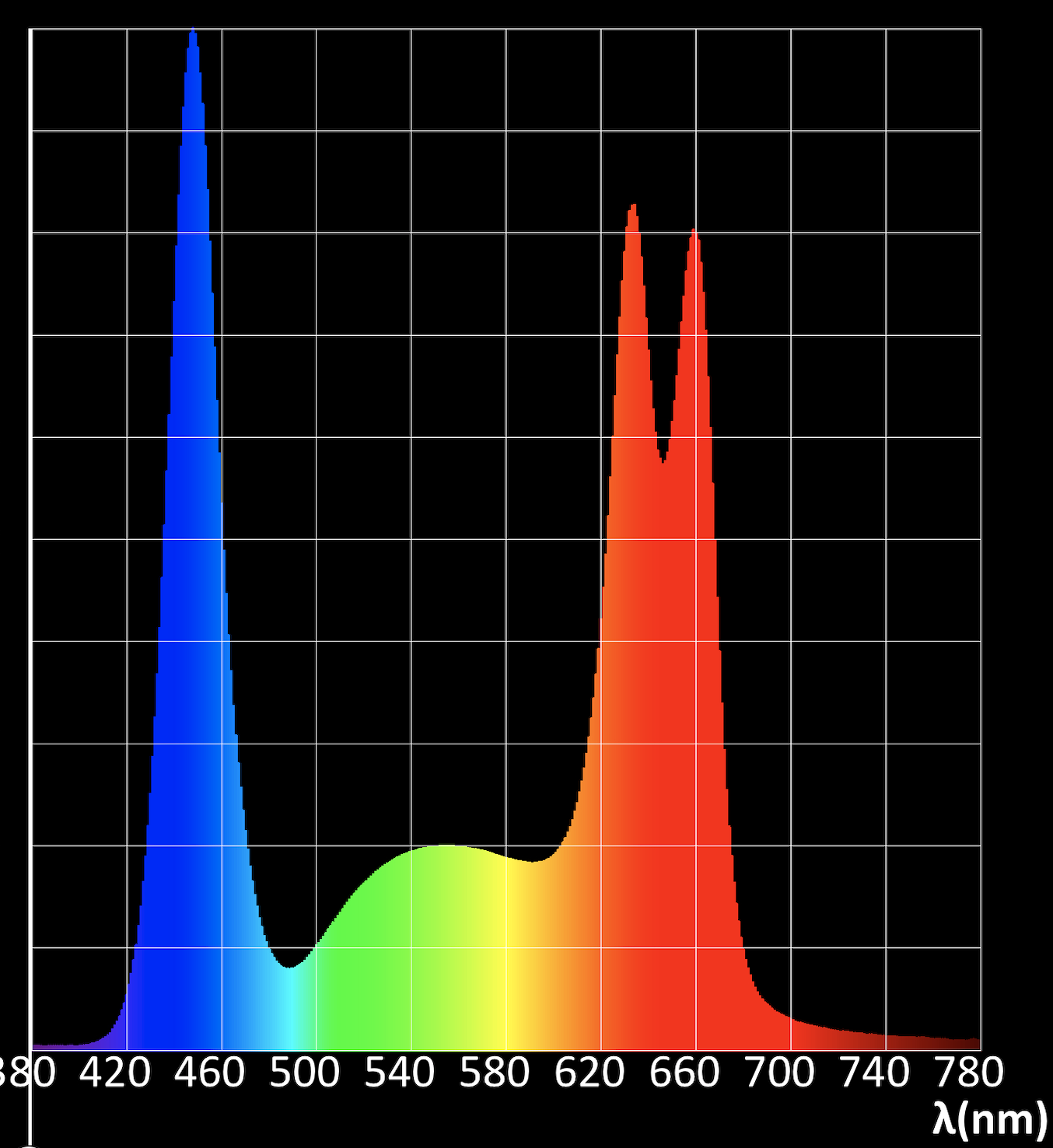 Ampoule de lumière de croissance à spectre lumineux équilibré à DEL de 9W  de GE BR30 (paquet de 1) 93120238